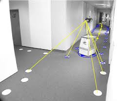 SLAM — Simultaneous Localization &amp; Mapping